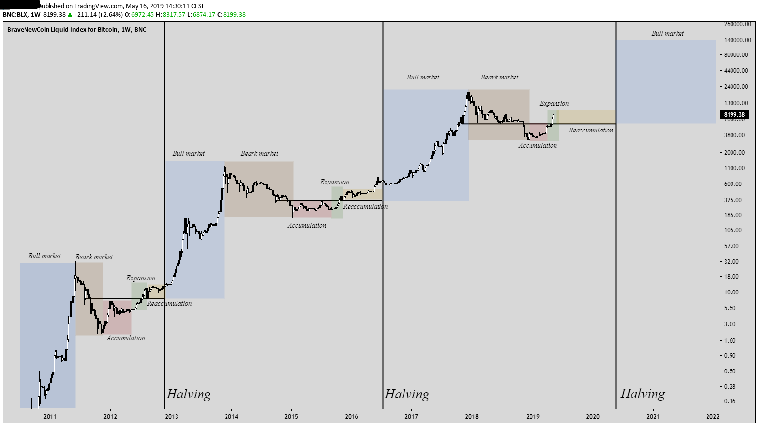 Tentang Bitcoin Halving Pusat Informasi