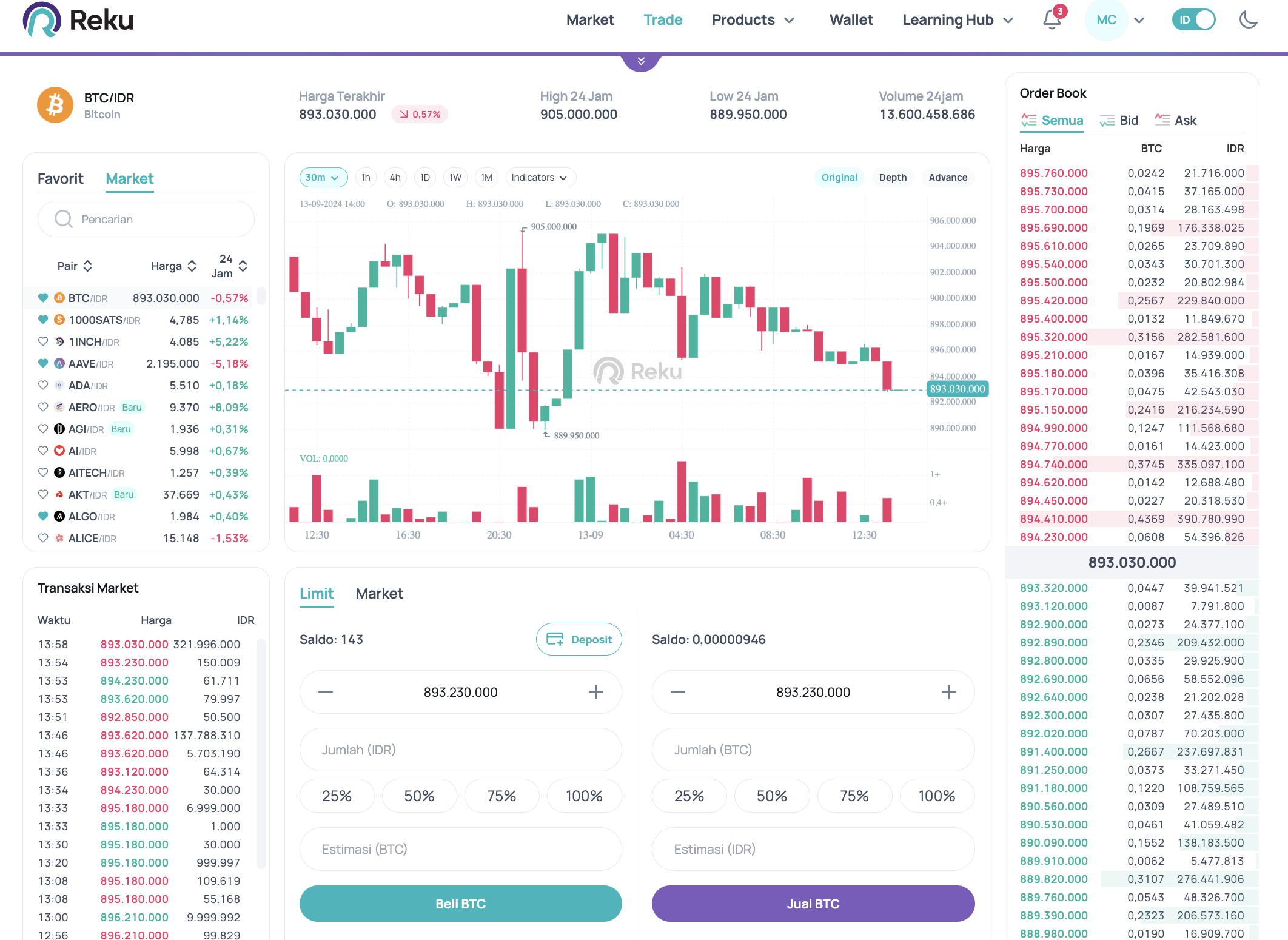 Cara Jual Beli Aset Kripto di Mode Pro Pusat Informasi